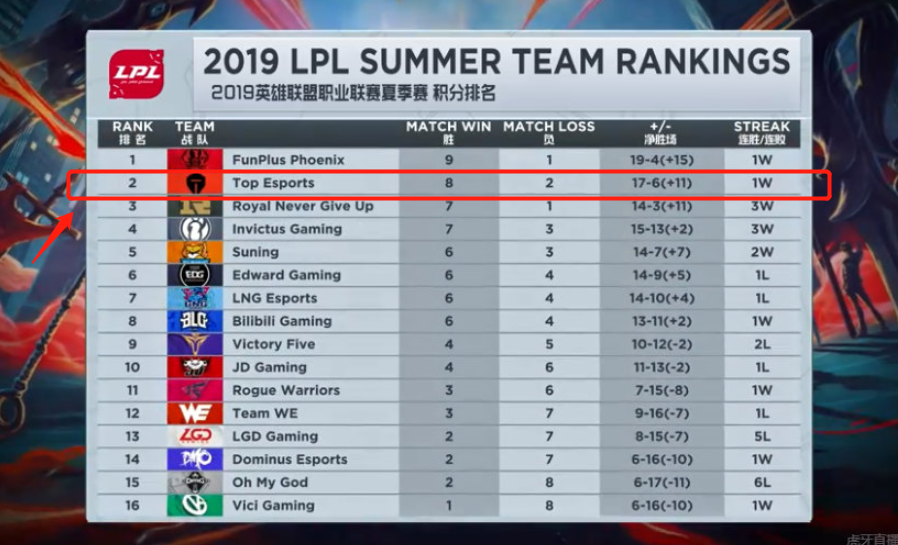 赛季关键阶 赛季关键阶